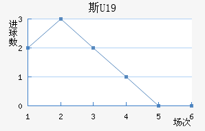 ˹U19