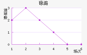 µºķ