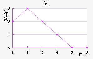 лƶ