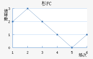 ɼFC
