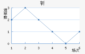 ն