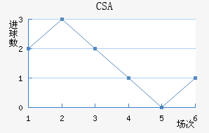 CSA˹ǽ
