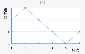 FC