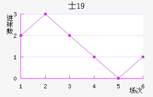ʿU19