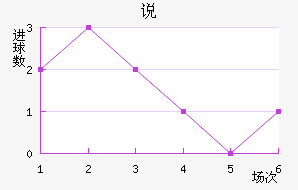 ˵Ͻ