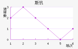 ˹Ѷ½