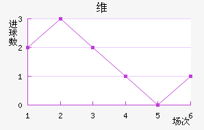 ά