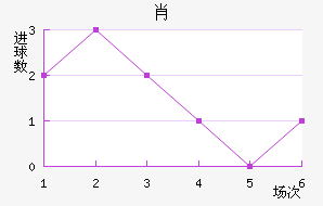 Ф