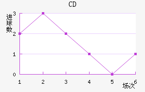 CD