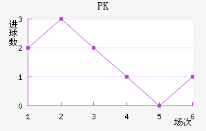 PK35