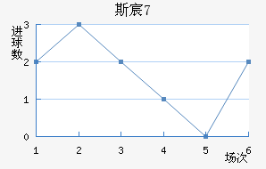 ˹工U17