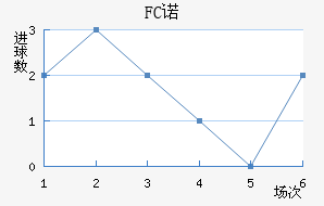 FCŵ޵½