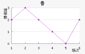 ³޽