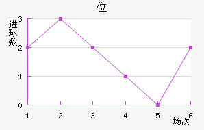 λ