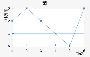 ޶