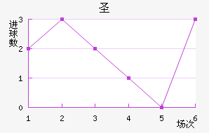 ʥն