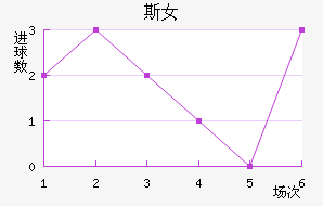 ʼұ˹Ů