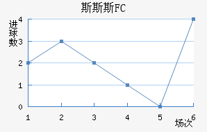 ˹˹˹FC