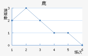 ¹