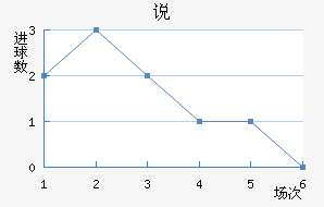 ˵