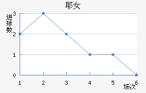 ҮŮ