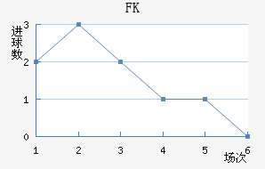 FK