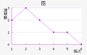 ͼ½