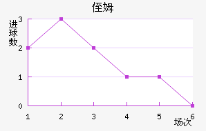 ֶķ˹