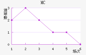 MC
