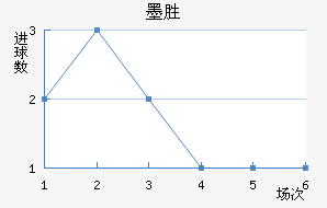 īʤ
