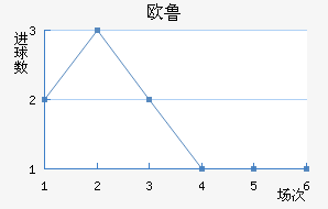 ŷ³
