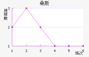 ɣ˹