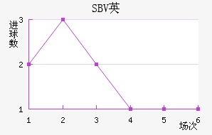 SBVӢ