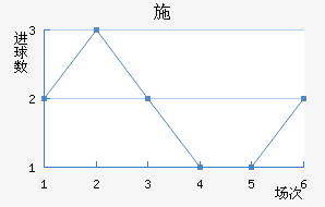 ʩǽ