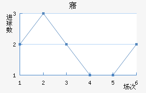 廯