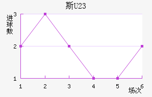 ˹ά(U23)