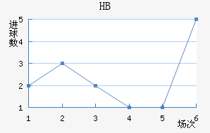HBƽ