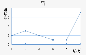 նǽ