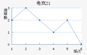 ϣᰲU21