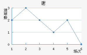лն