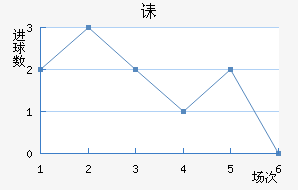 ڳؽ