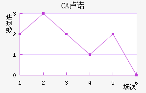 CA¬ŵ