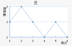 ص³