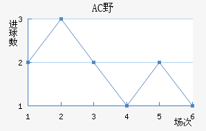ACҰ޽