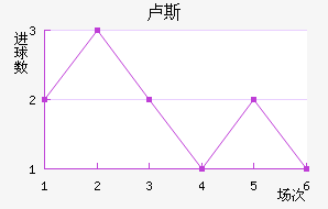 ¬˹