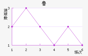 ³ս