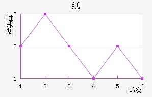 ֽ