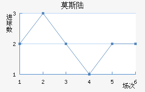 Ī˹½