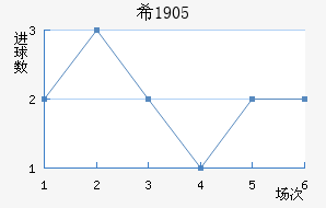 ϣ1905