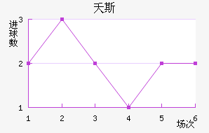 ز˹